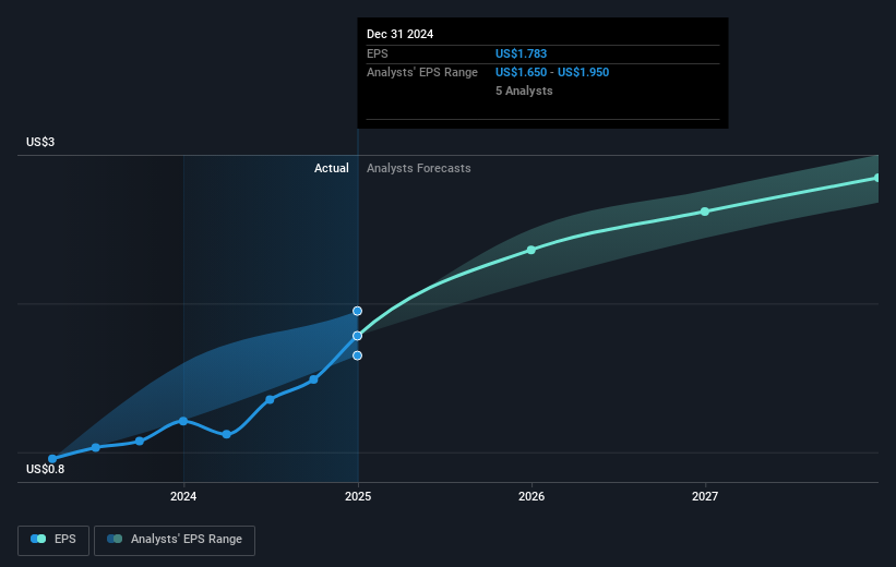 earnings-per-share-growth