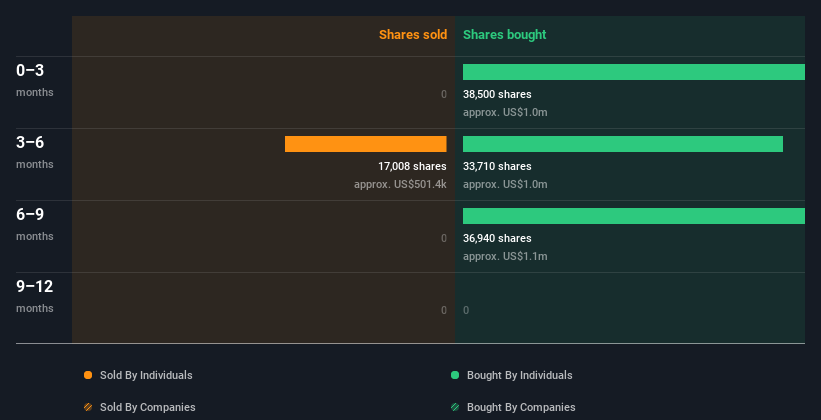 insider-trading-volume