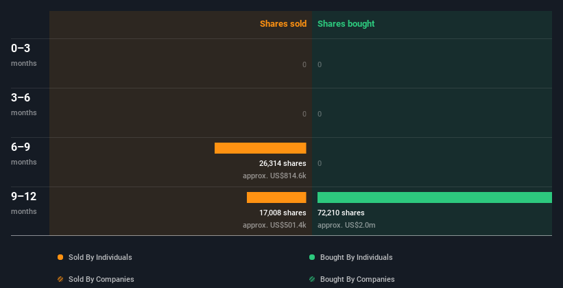 insider-trading-volume