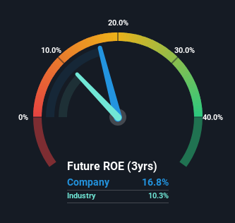 roe