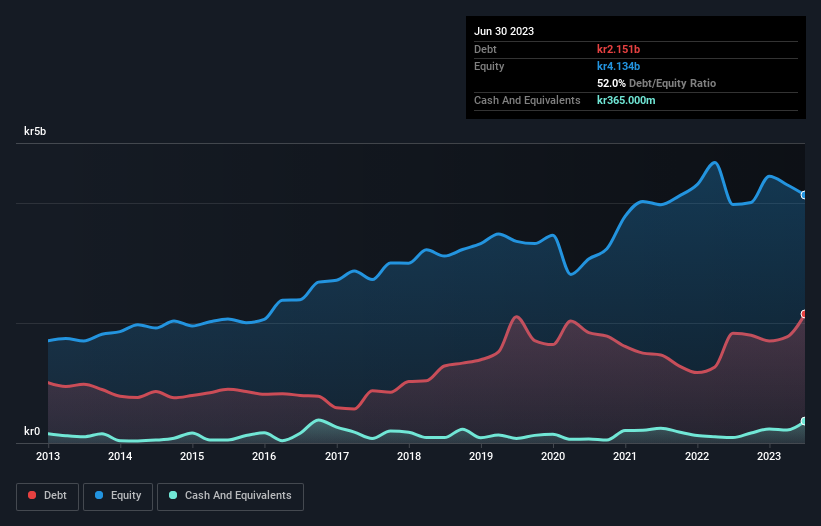 debt-equity-history-analysis