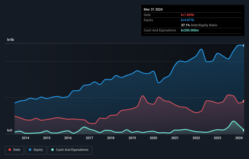 debt-equity-history-analysis