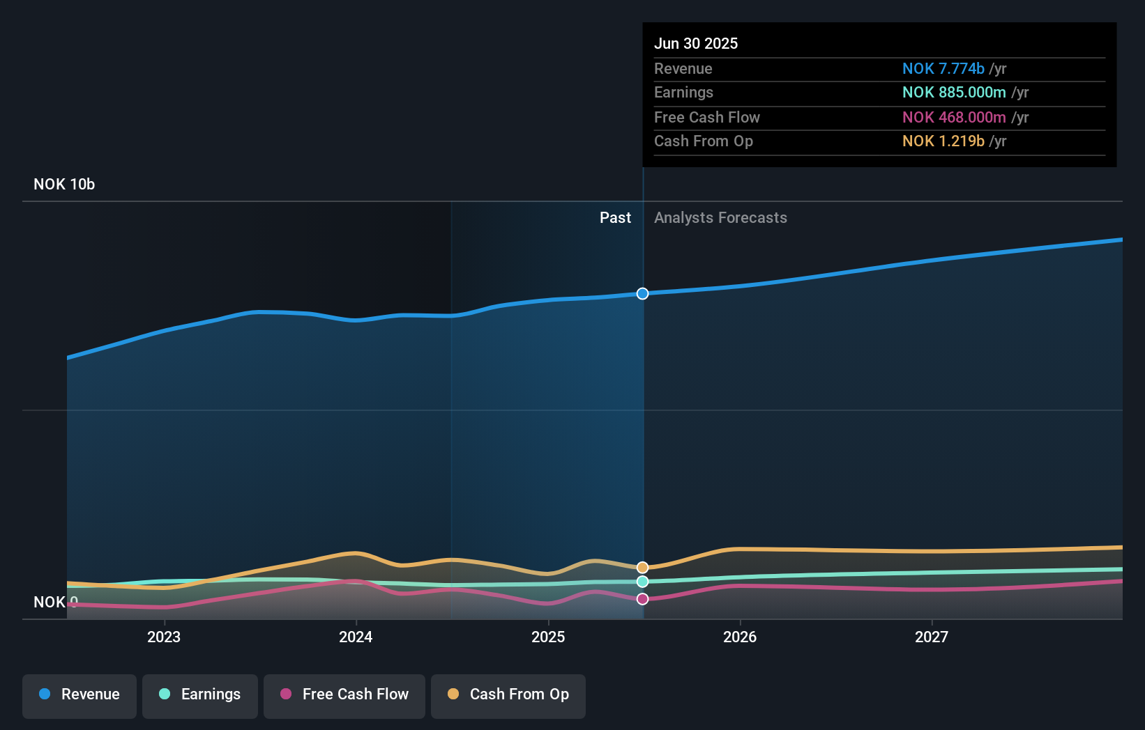 earnings-and-revenue-growth