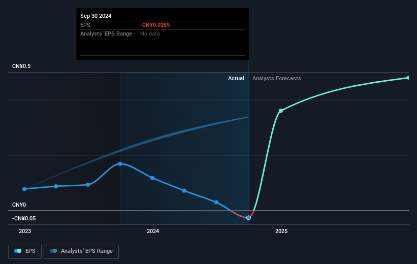 earnings-per-share-growth