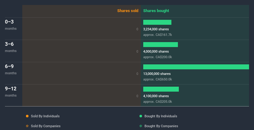 insider-trading-volume