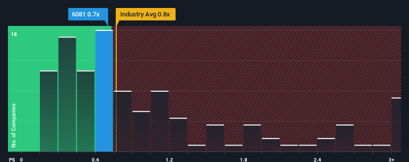 ps-multiple-vs-industry