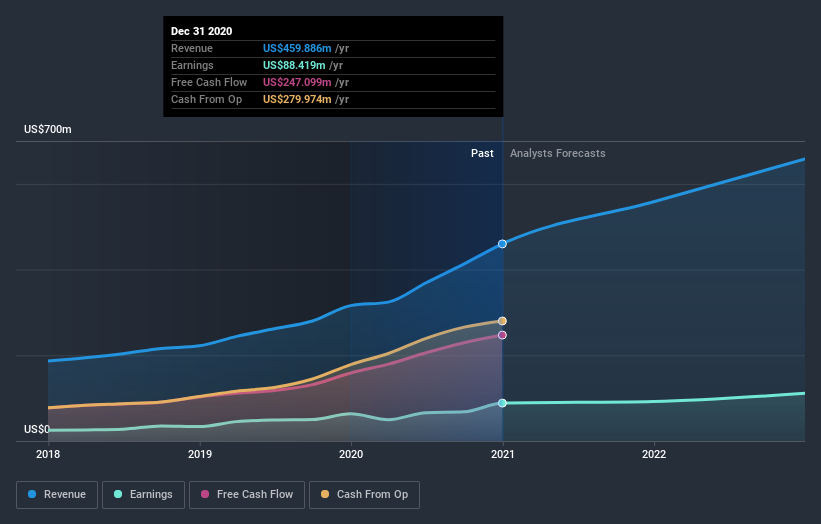 earnings-and-revenue-growth