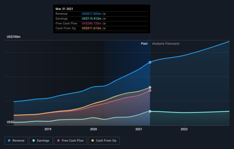 earnings-and-revenue-growth