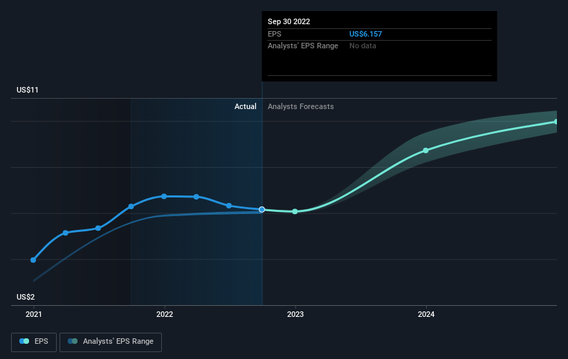 earnings-per-share-growth