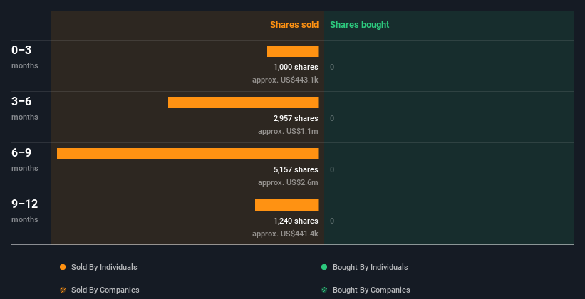 insider-trading-volume