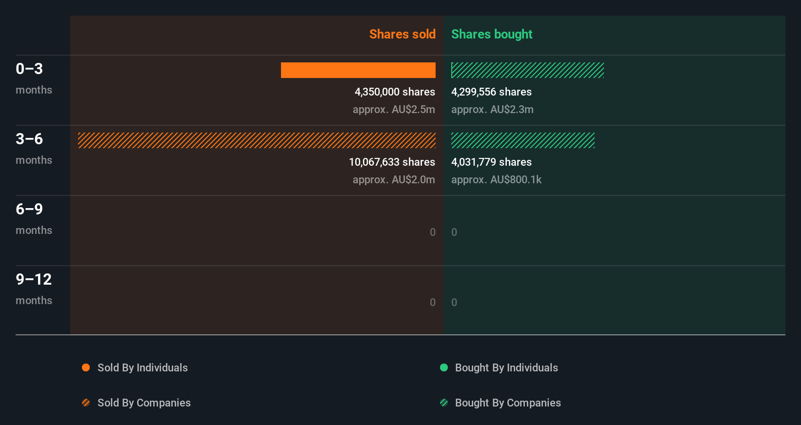 insider-trading-volume