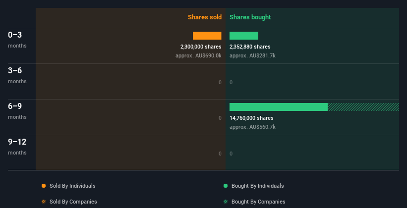 insider-trading-volume