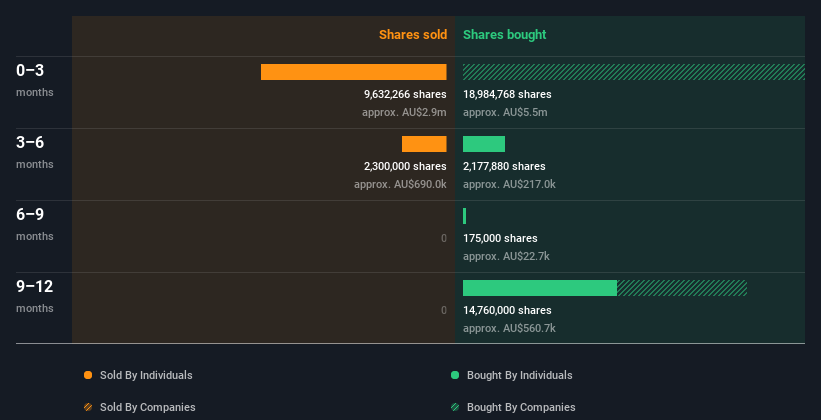 insider-trading-volume