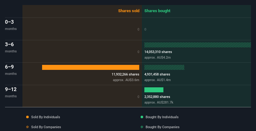 insider-trading-volume