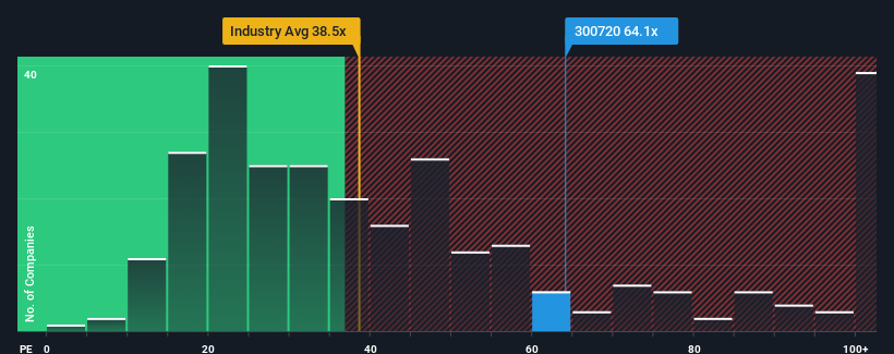 pe-multiple-vs-industry