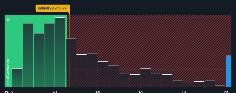ps-multiple-vs-industry