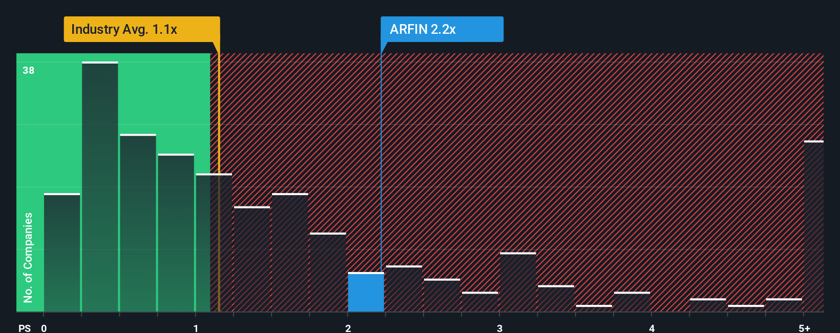 ps-multiple-vs-industry