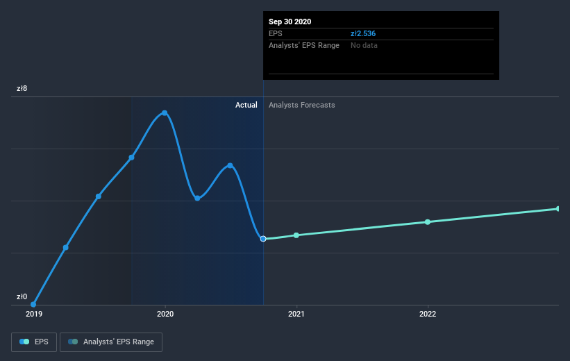 earnings-per-share-growth