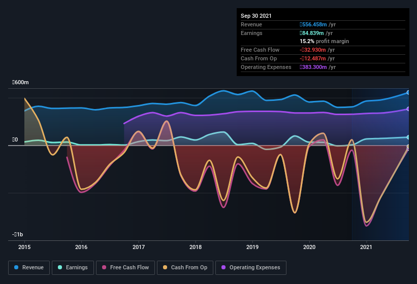 earnings-and-revenue-history