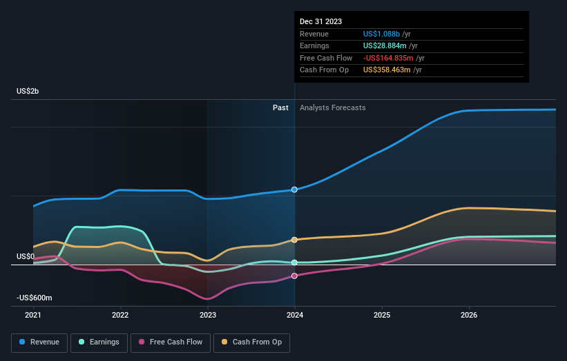 earnings-and-revenue-growth