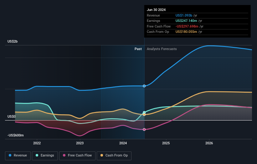 earnings-and-revenue-growth