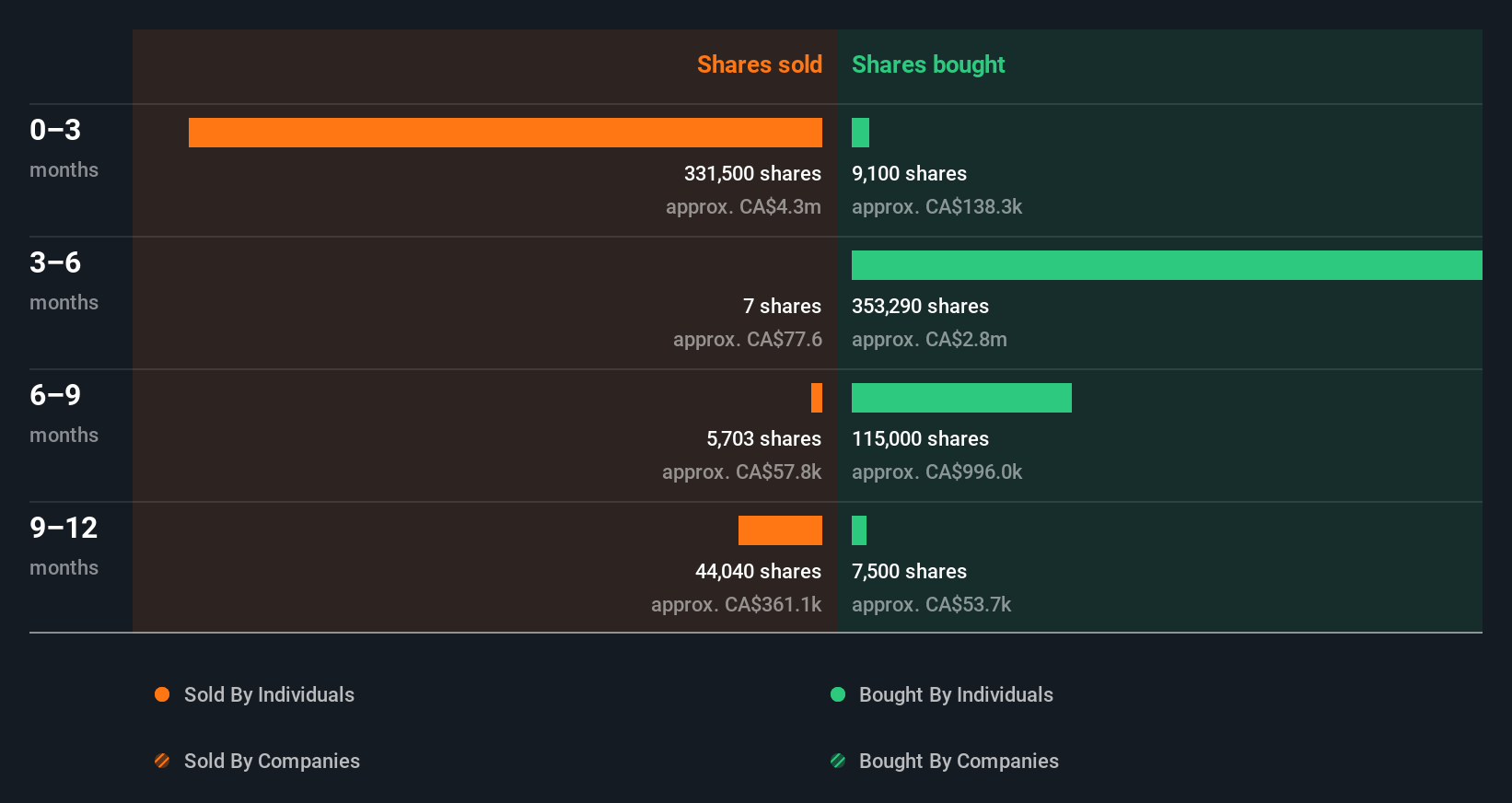 insider-trading-volume