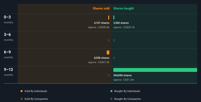 insider-trading-volume