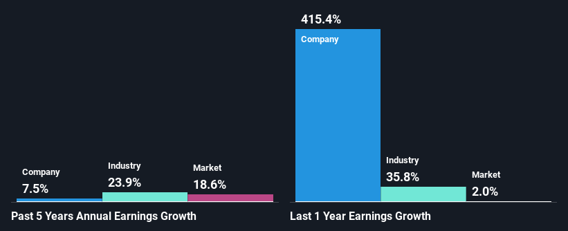 past-earnings-growth