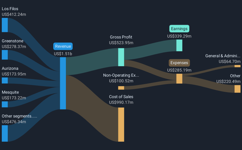 revenue-and-expenses-breakdown