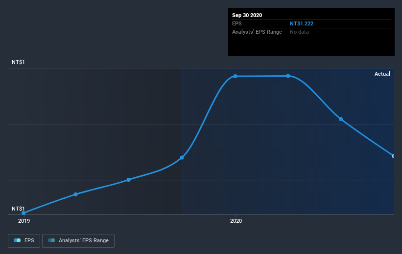 earnings-per-share-growth