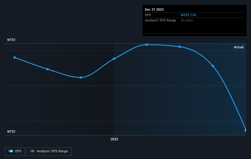 earnings-per-share-growth