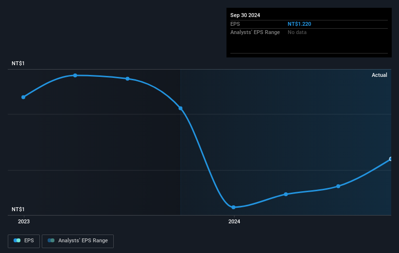 earnings-per-share-growth