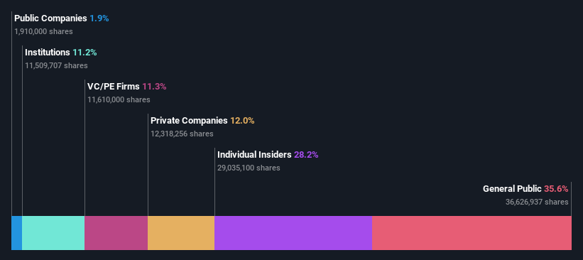 ownership-breakdown