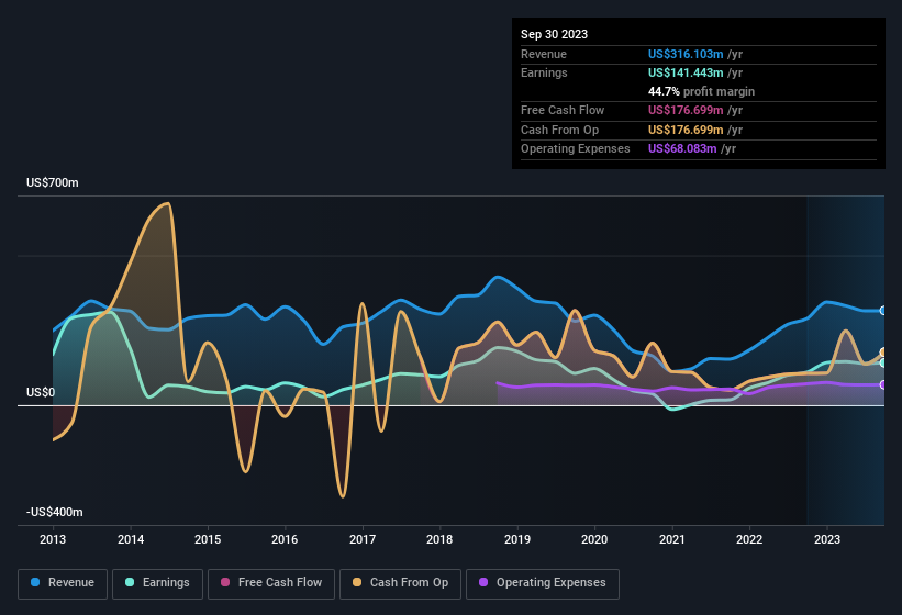 earnings-and-revenue-history