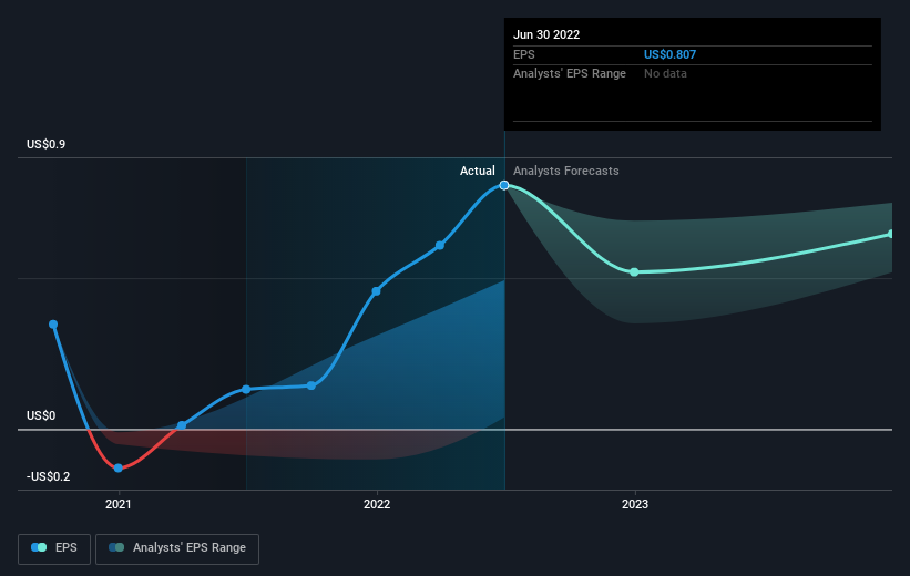 earnings-per-share-growth