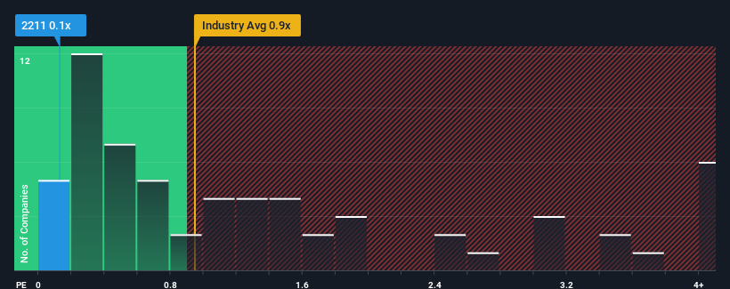 ps-multiple-vs-industry