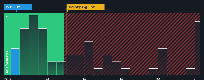 ps-multiple-vs-industry