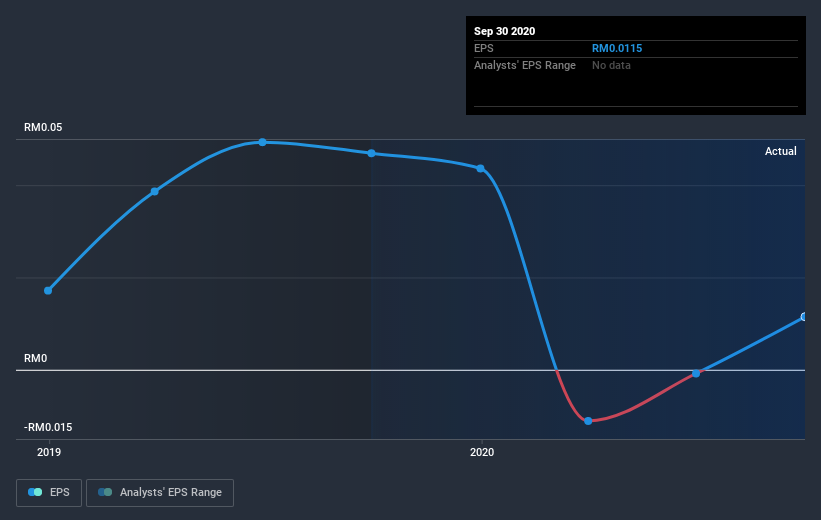 earnings-per-share-growth