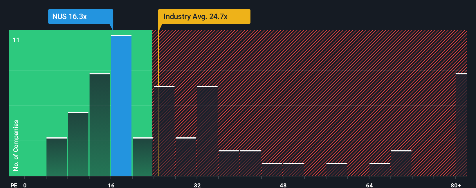pe-multiple-vs-industry