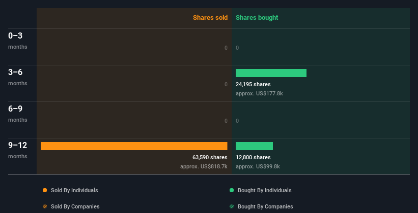 insider-trading-volume