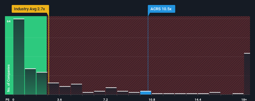 ps-multiple-vs-industry