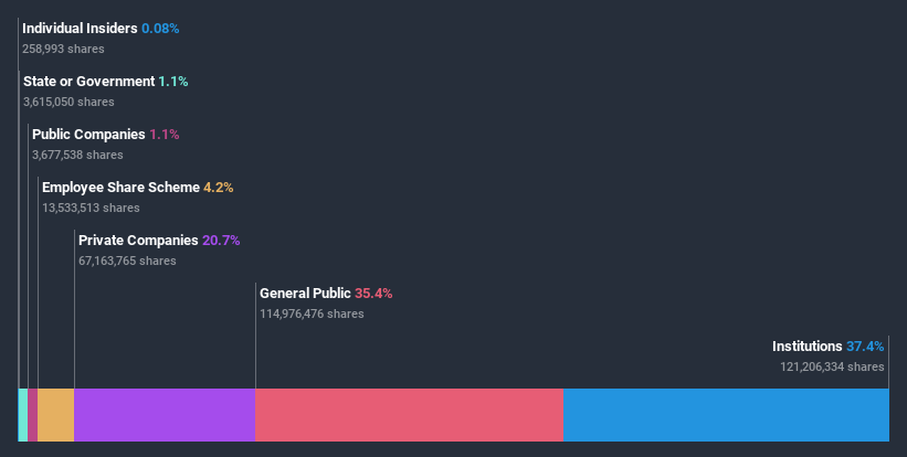 ownership-breakdown