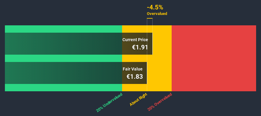 DB:5RW Discounted Cash Flow July 8th 2020