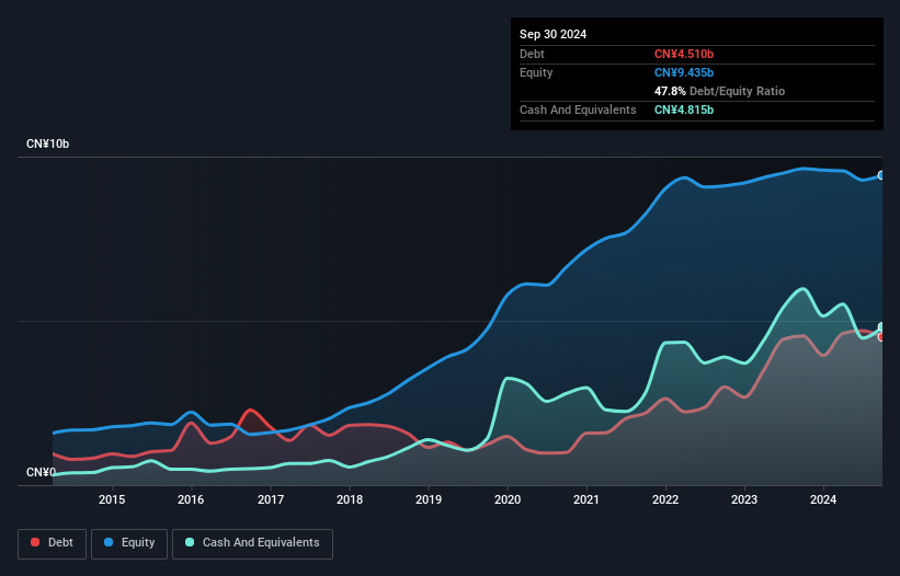 debt-equity-history-analysis