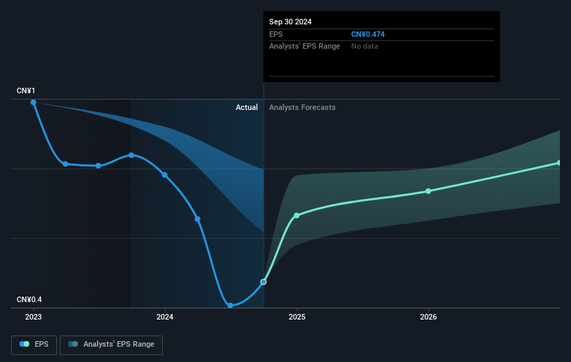 earnings-per-share-growth