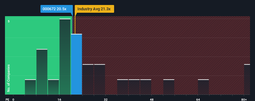 pe-multiple-vs-industry