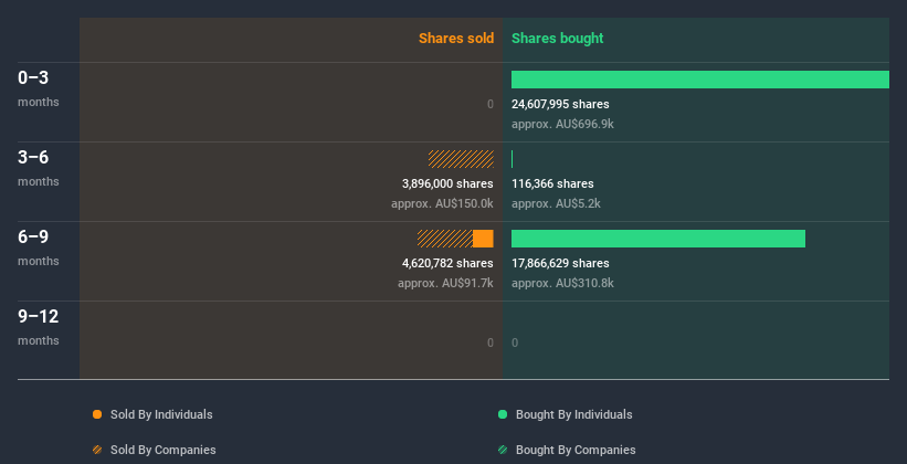 insider-trading-volume