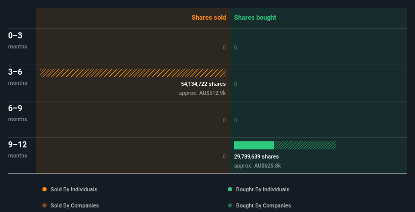 insider-trading-volume