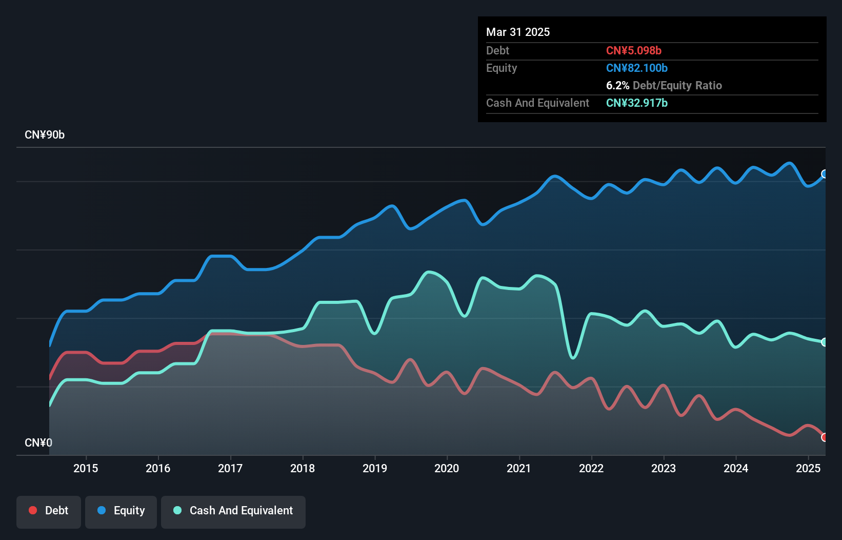 debt-equity-history-analysis