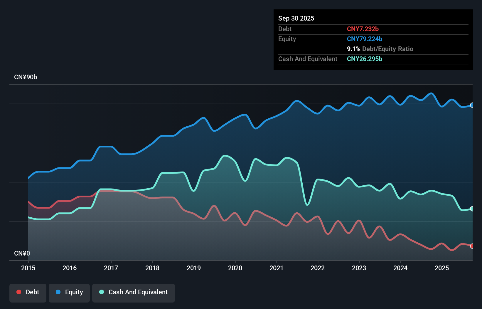 debt-equity-history-analysis